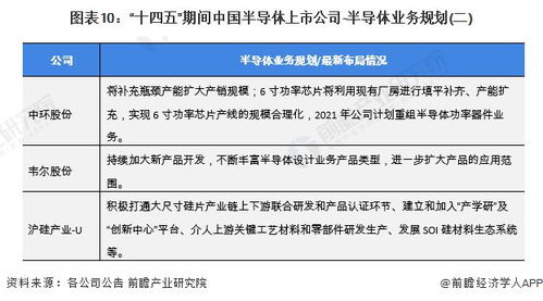 半导体行业产业链全景梳理及区域热力地图解读