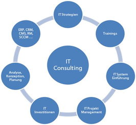 咨询行业最新鄙视链 技术咨询领域的逼格与薪资较量